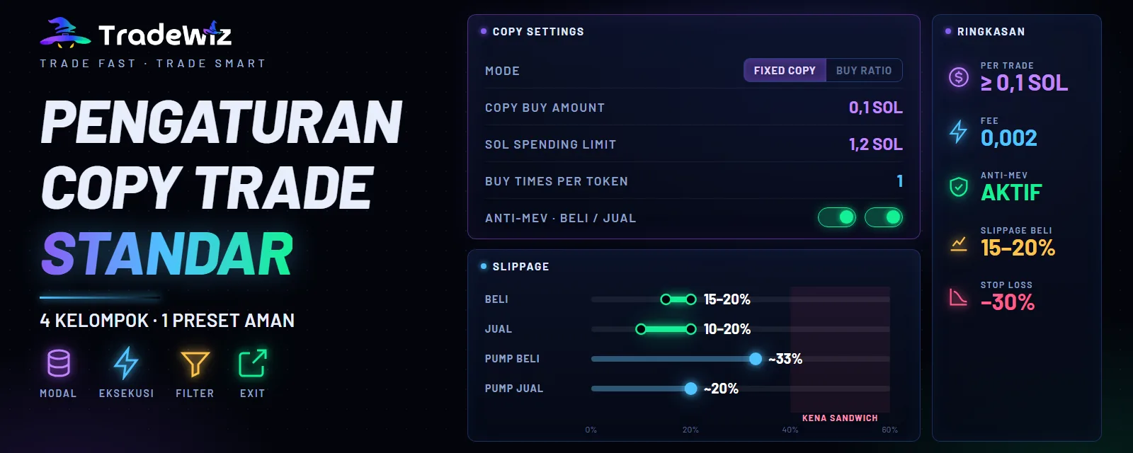 Pengaturan Copy Trade TradeWiz dan Cara Mengalokasikan Modal
