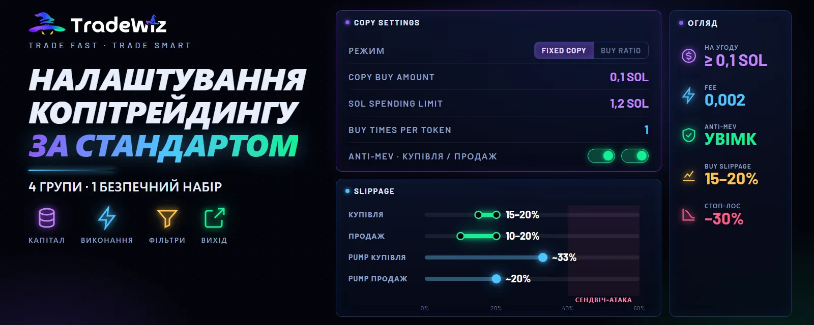 Налаштування копітрейдингу в TradeWiz і розподіл капіталу
