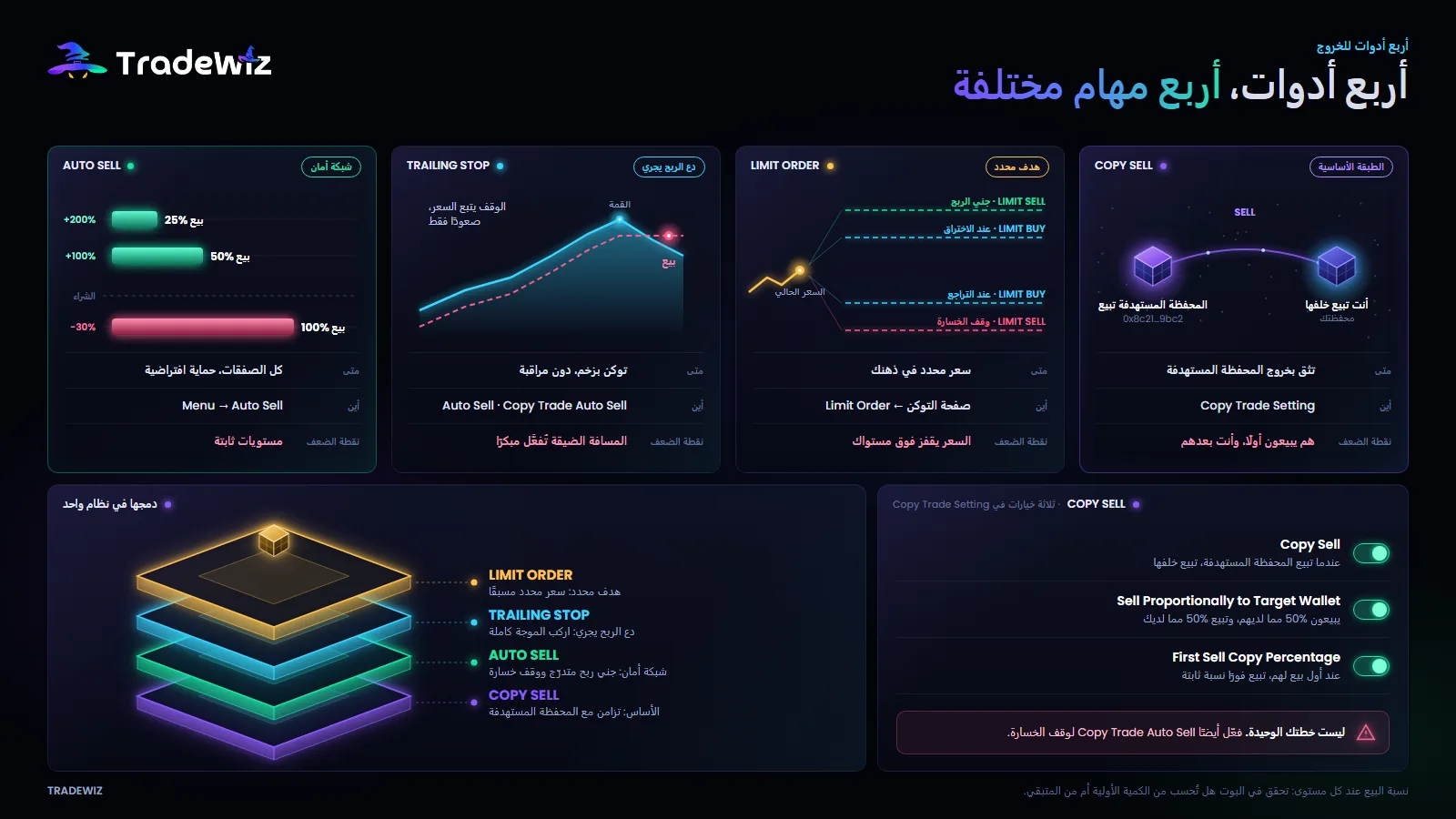 أربع أدوات للخروج من الصفقات