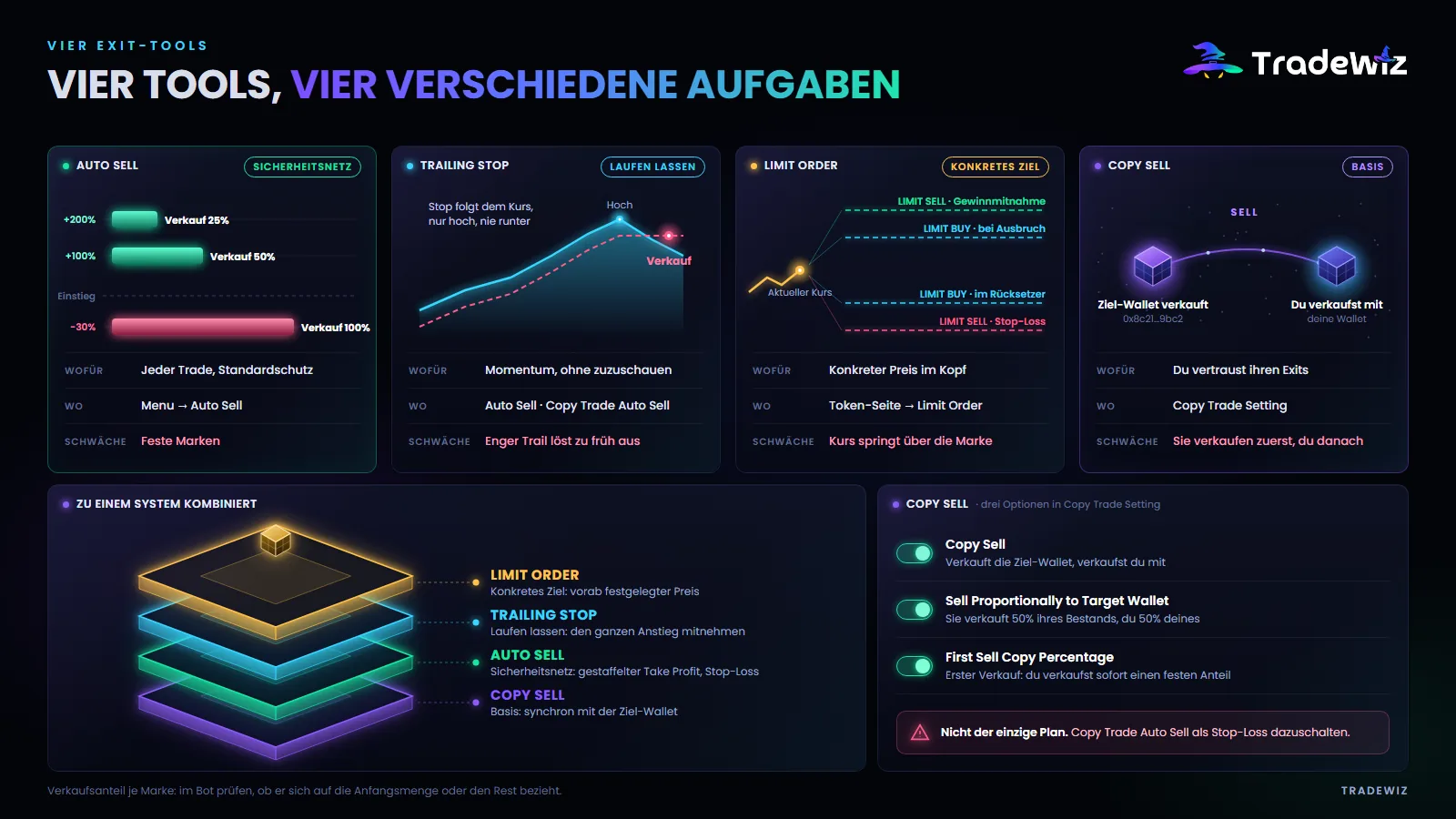 Vier Exit-Tools