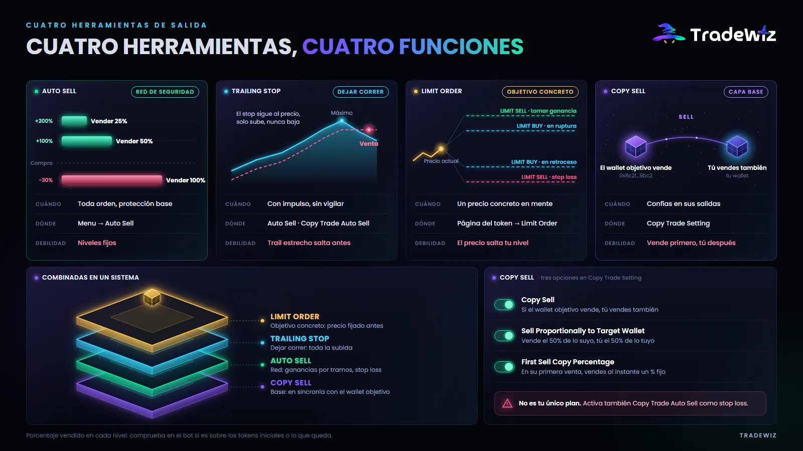 Cuatro herramientas de salida