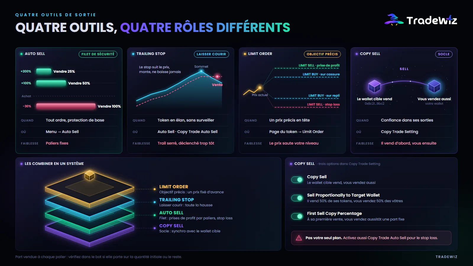 Quatre outils de sortie