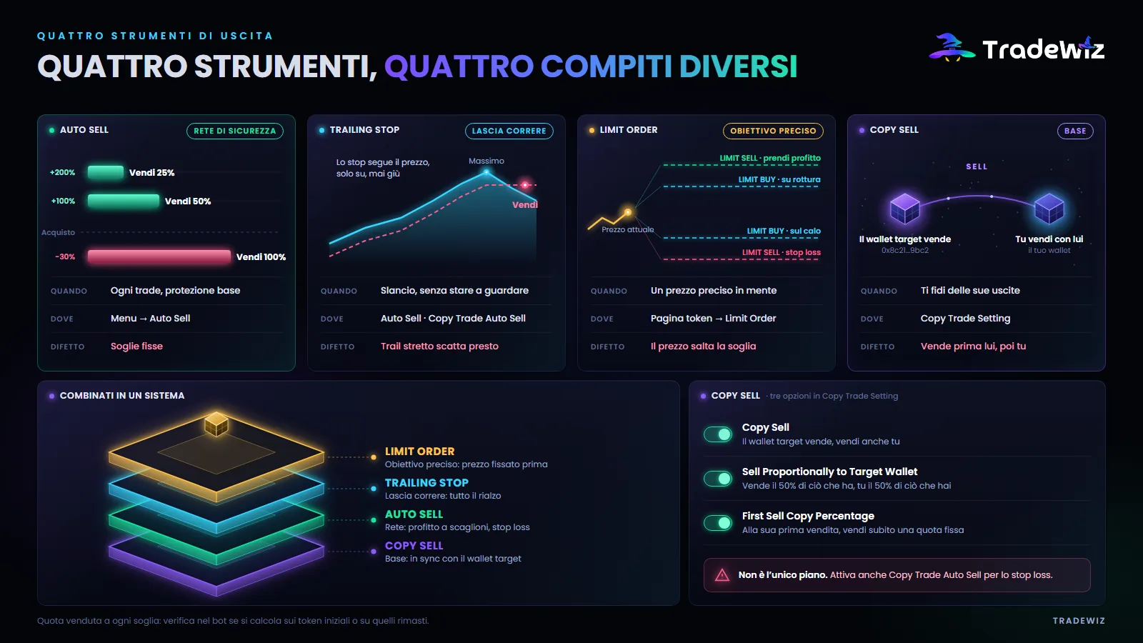 I quattro strumenti di uscita