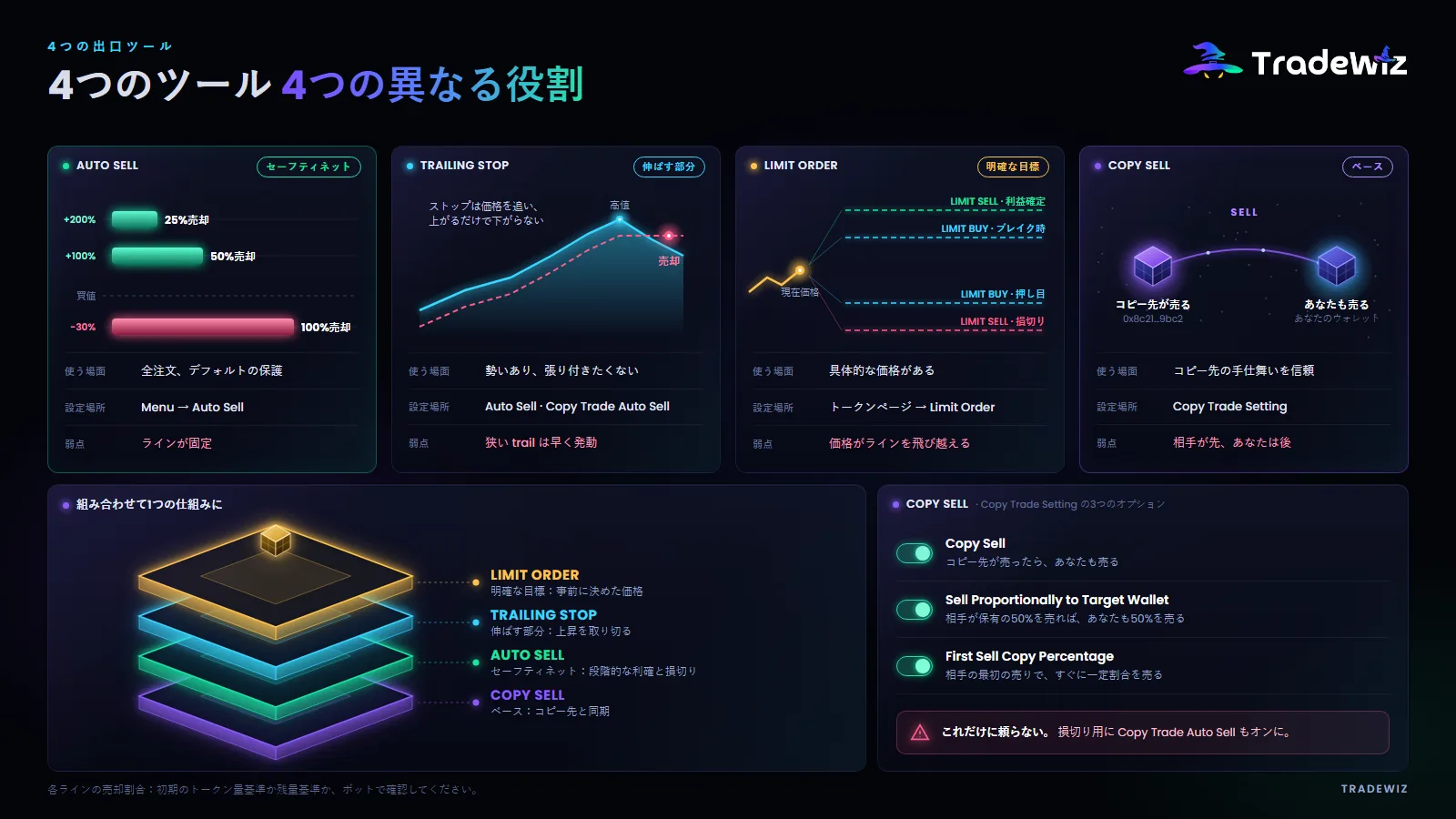 4つの出口ツール
