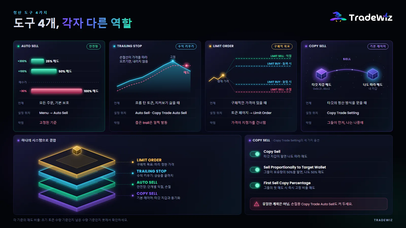 네 가지 청산 도구