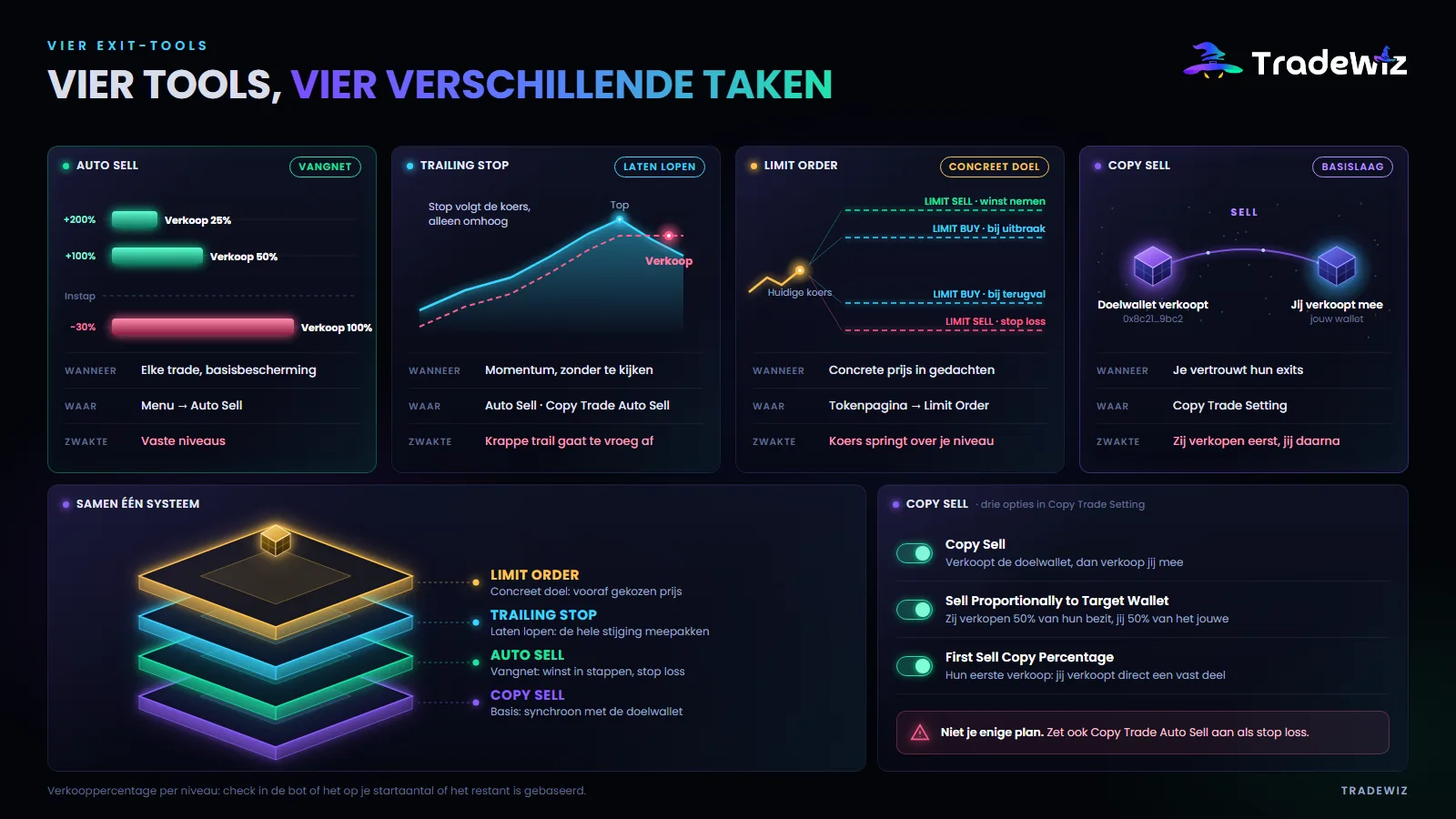 Vier exittools
