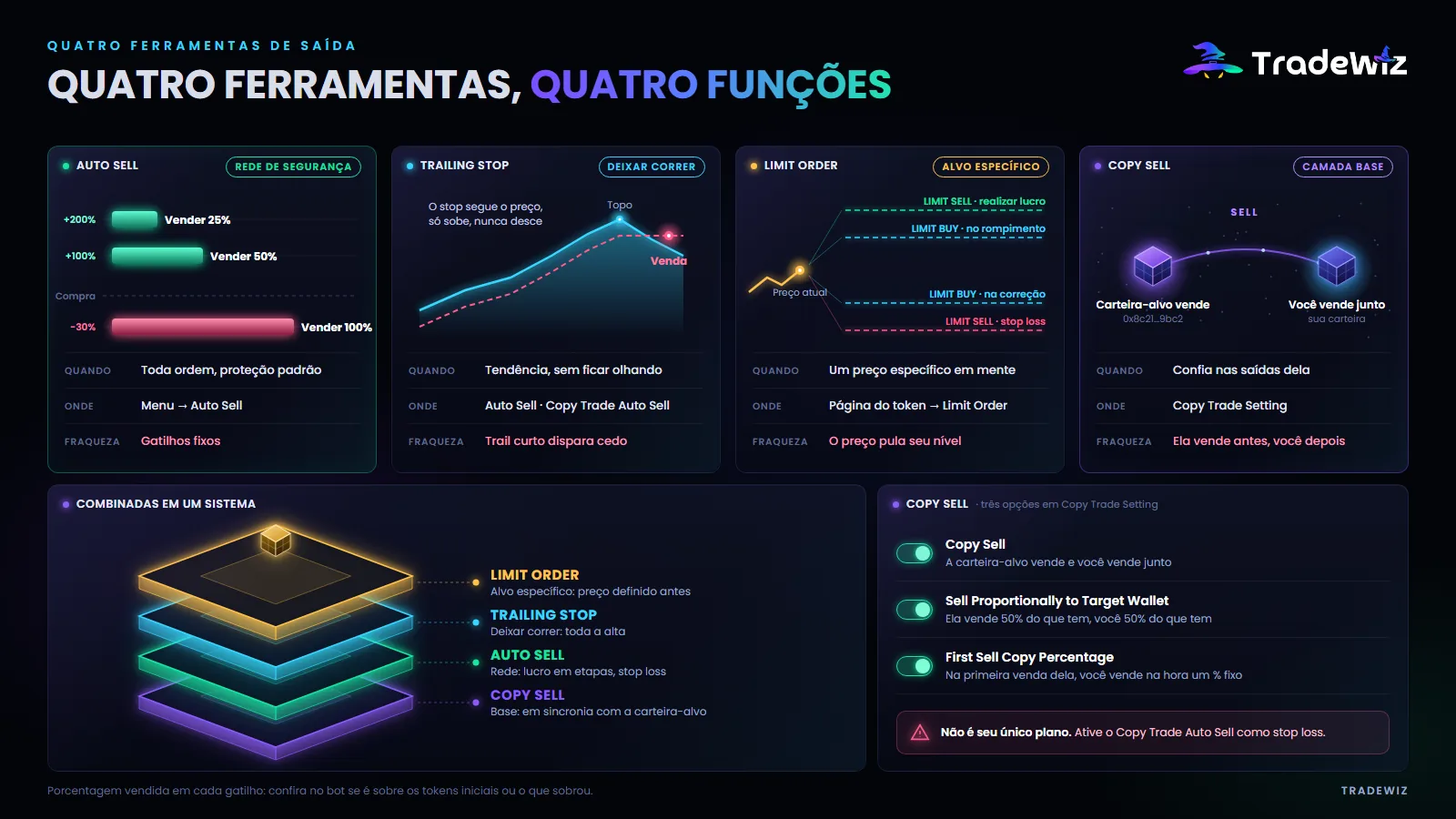 As quatro ferramentas de saída