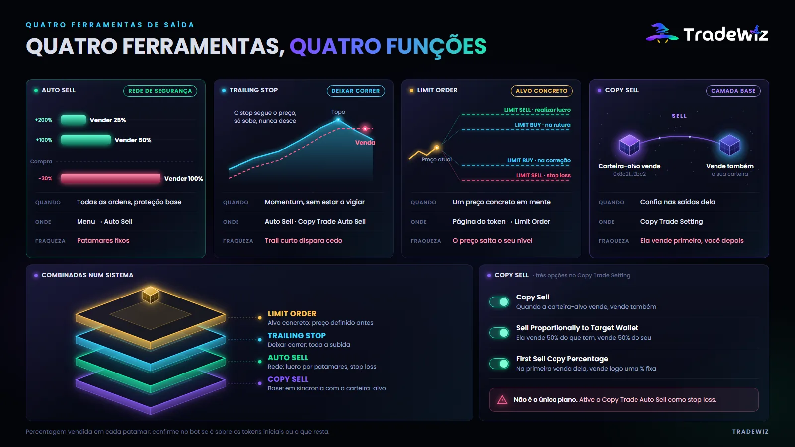 As quatro ferramentas de saída