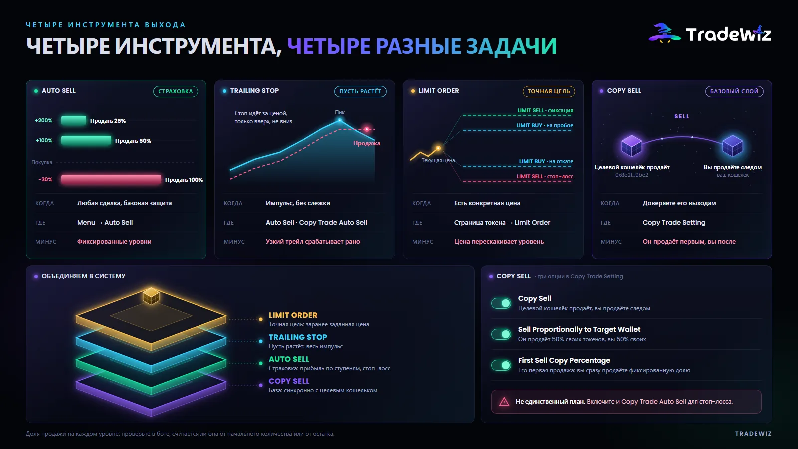 Четыре инструмента выхода