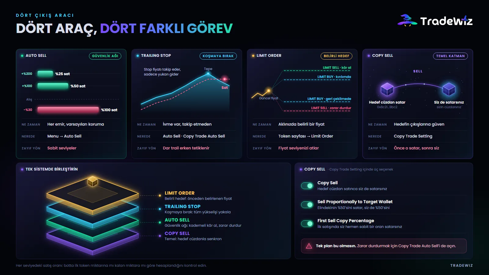 Dört çıkış aracı