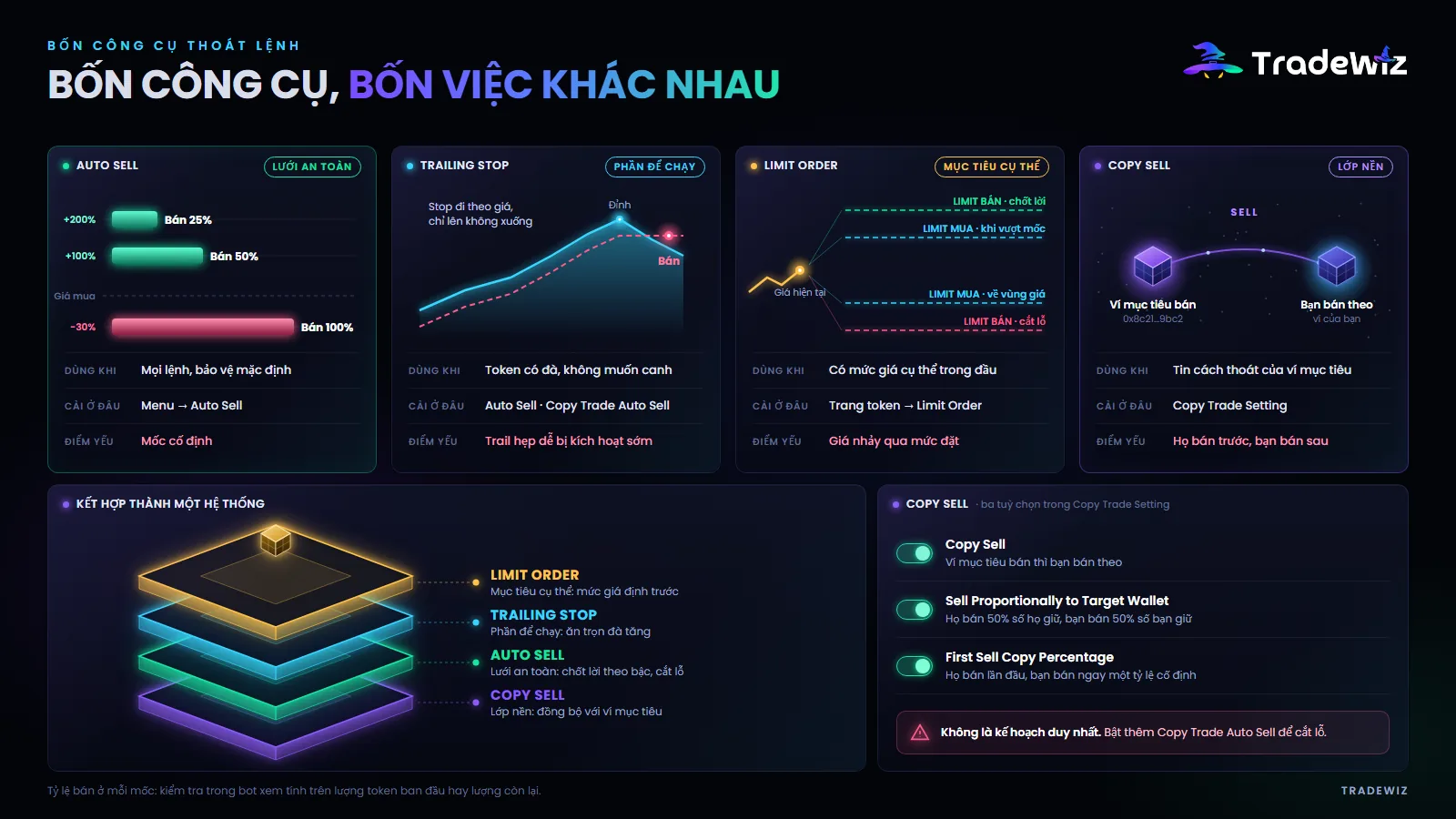 Bốn công cụ thoát lệnh