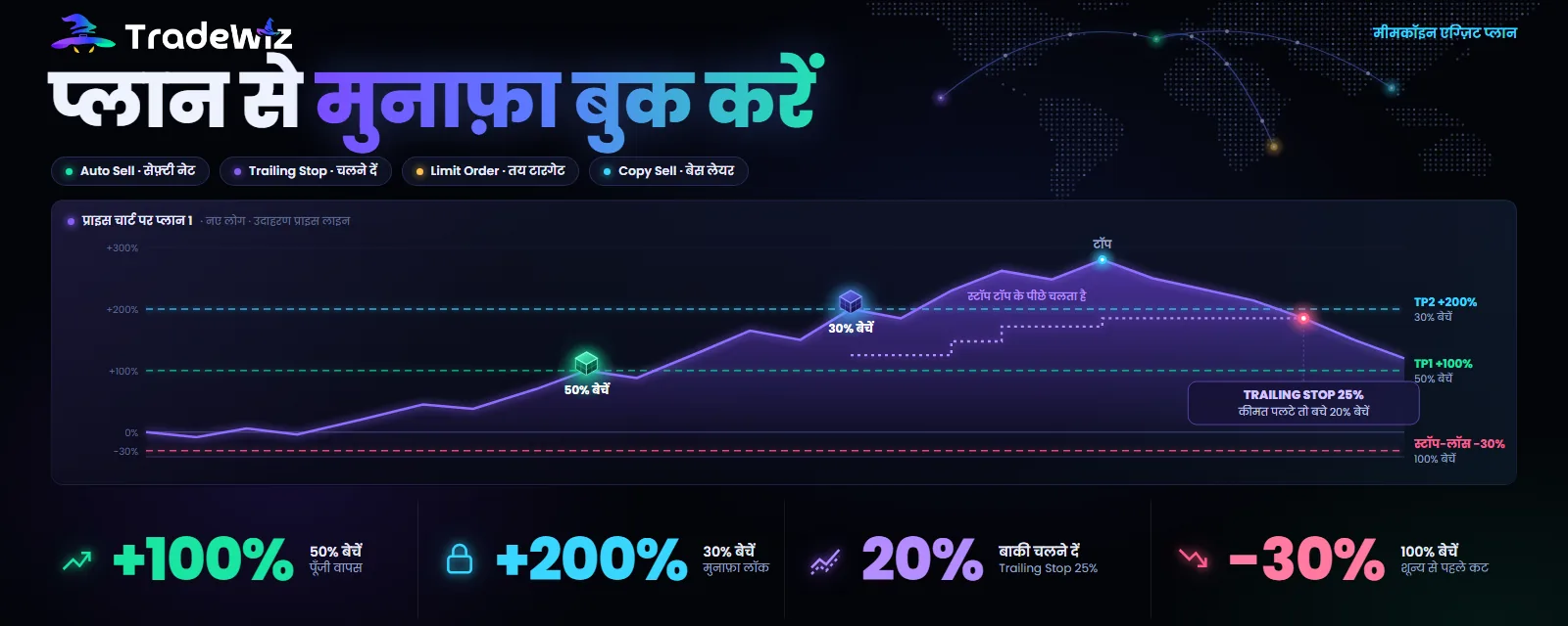 मीमकॉइन में मुनाफ़ा बुक करें: Auto Sell, Trailing Stop या Limit Order
