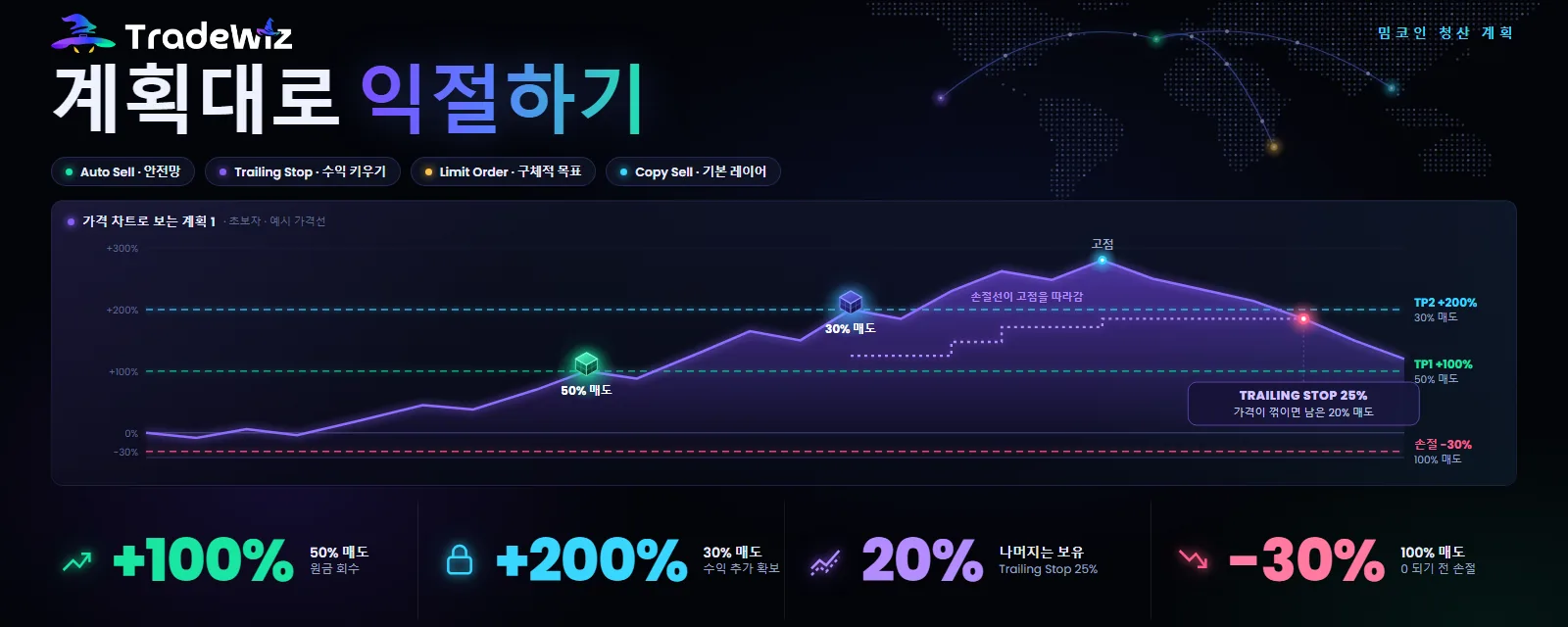 밈코인 익절: Auto Sell, Trailing Stop, Limit Order 중 무엇을 쓸까