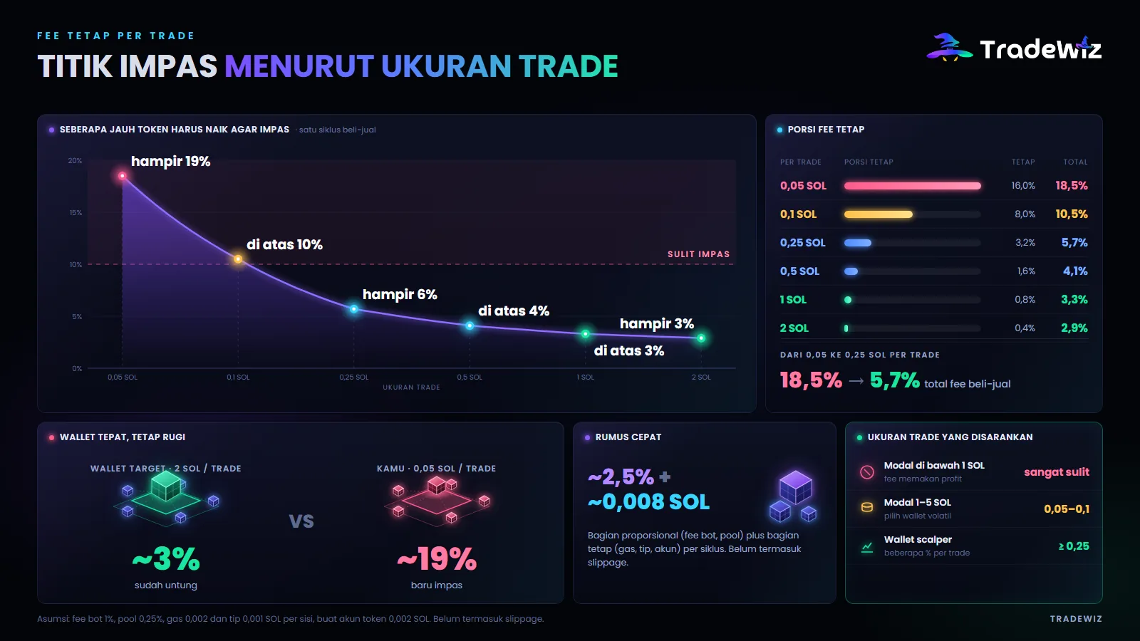 Titik impas per ukuran trade