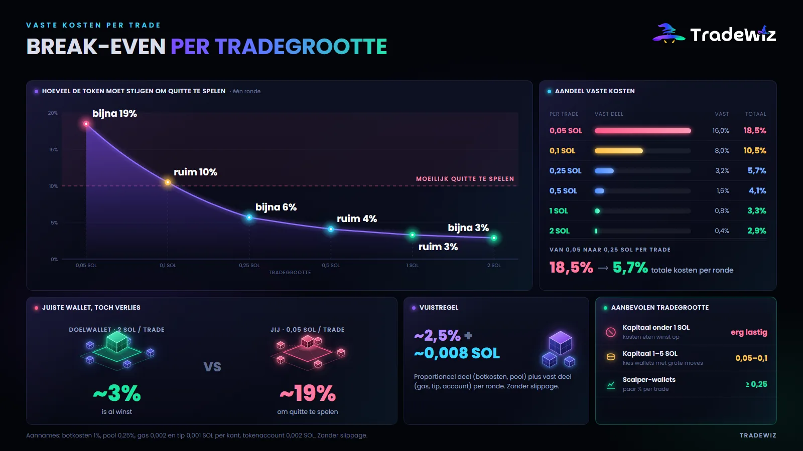 Break-evenpunt per tradegrootte