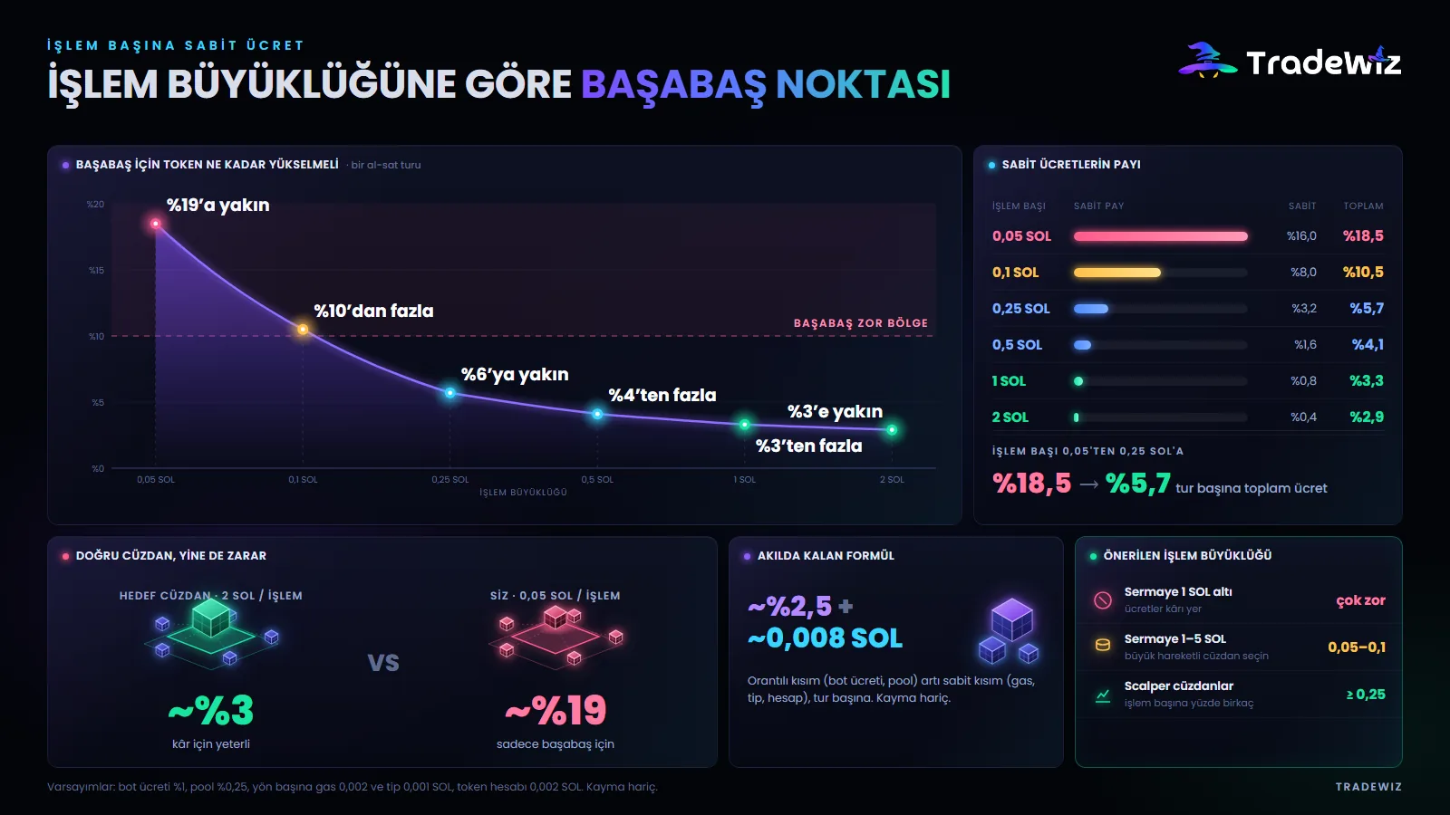 Emir büyüklüğüne göre başa baş noktası