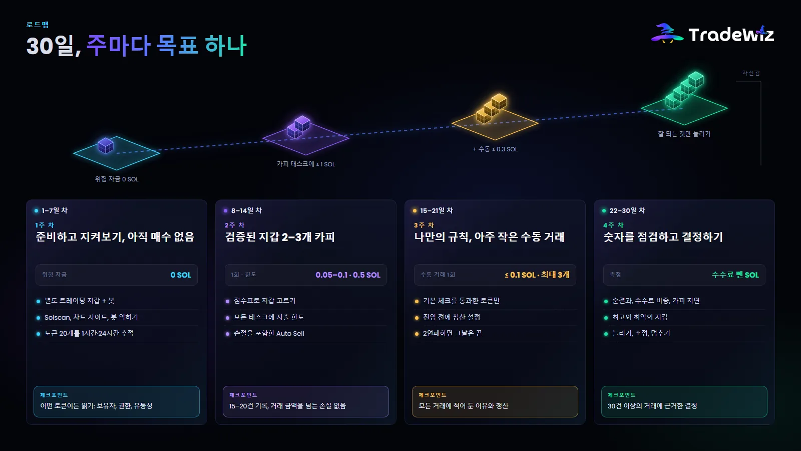 주차별 30일 로드맵
