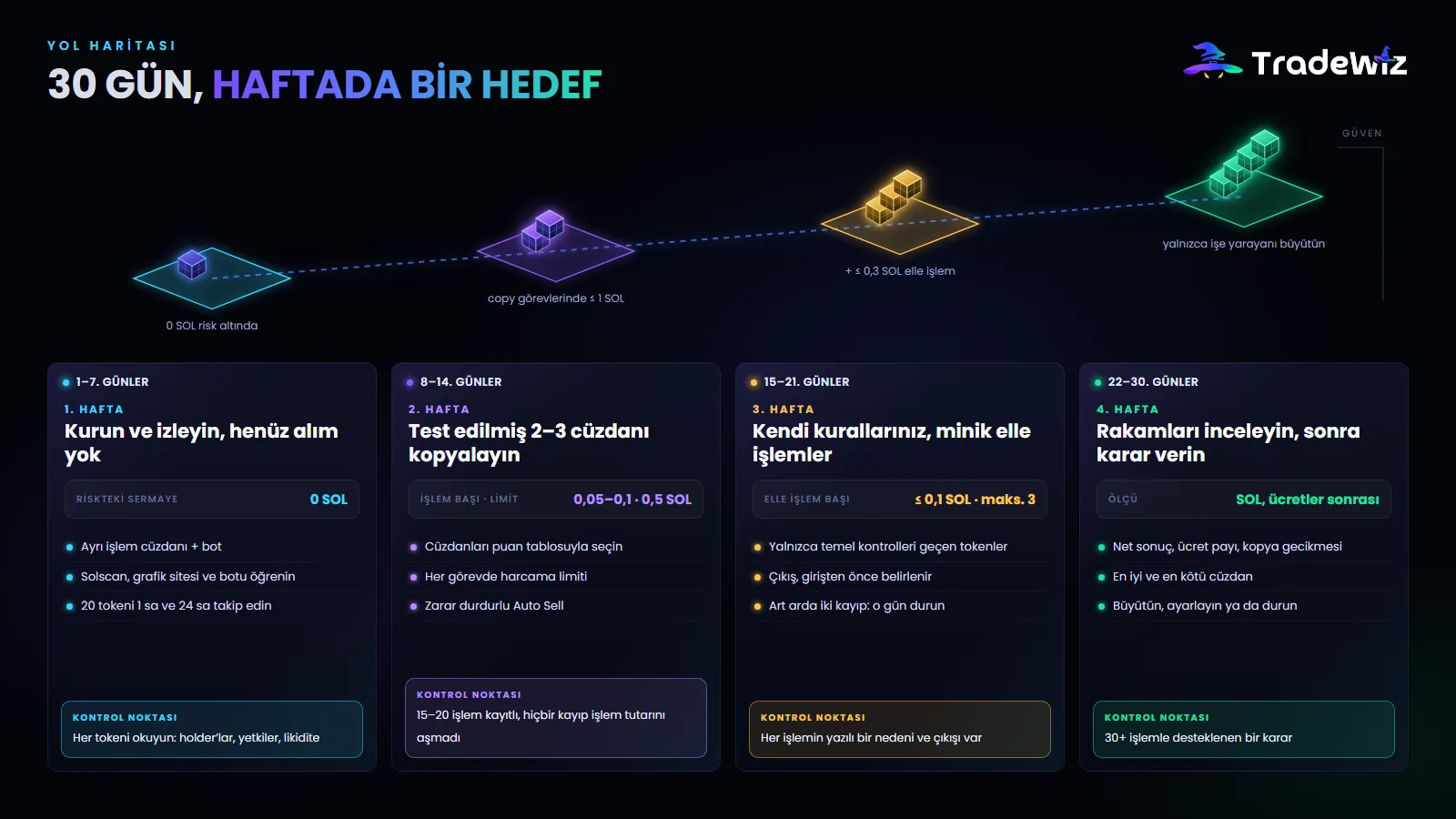 Hafta hafta 30 günlük yol haritası