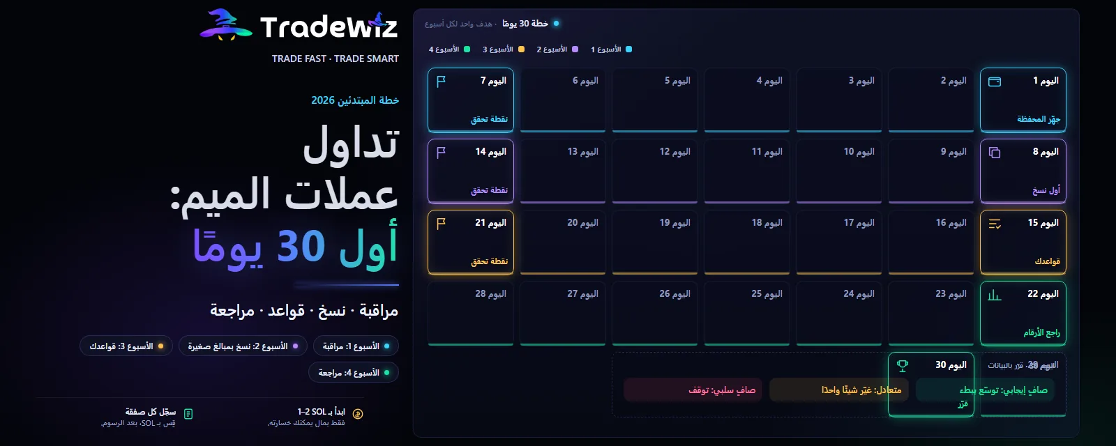 تداول عملات الميم للمبتدئين: أول 30 يومًا