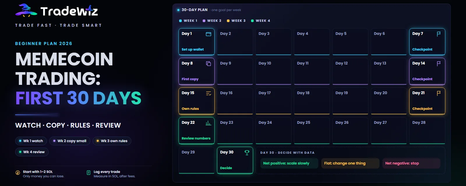 Memecoin trading for beginners: your first 30 days