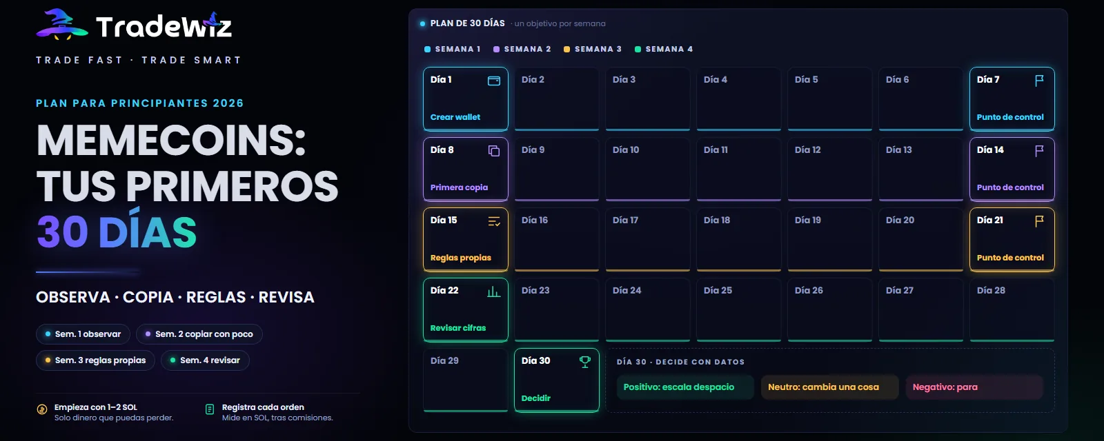 Trading de memecoins para principiantes: tus primeros 30 días