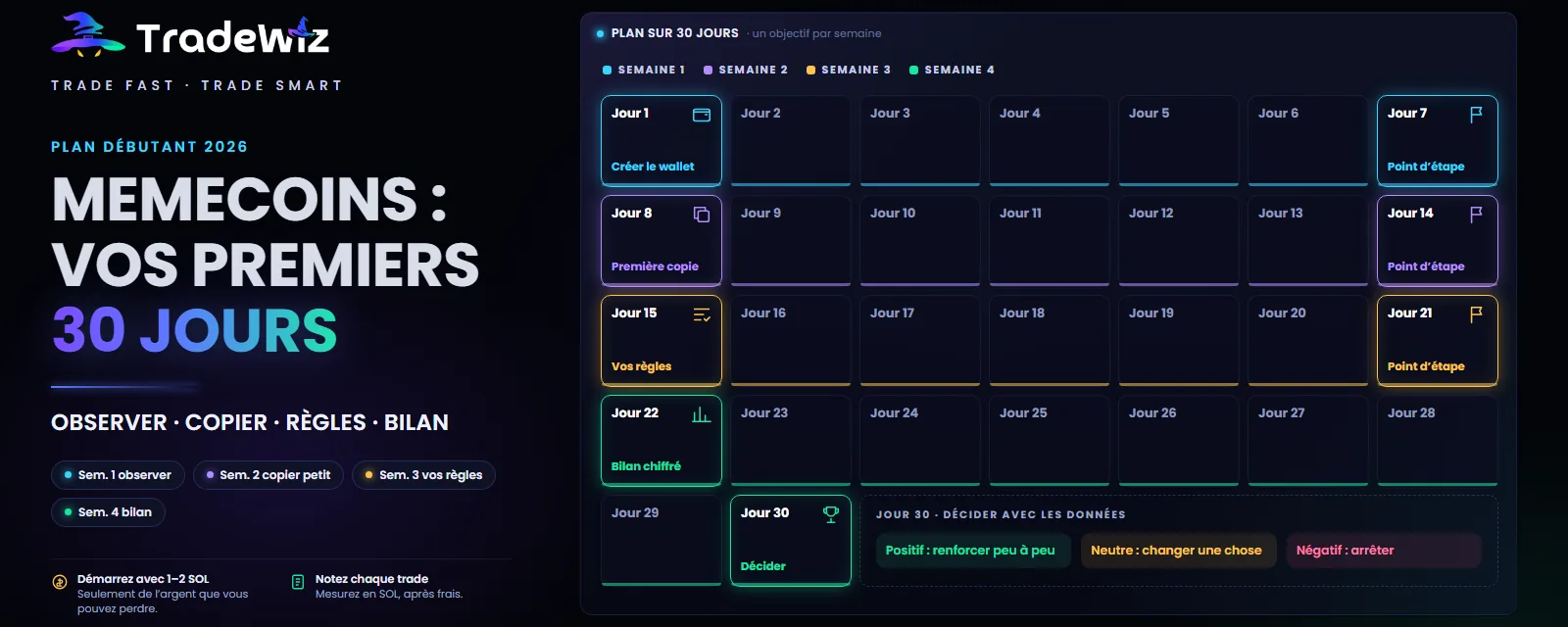 Trading de memecoins pour débutants : vos 30 premiers jours