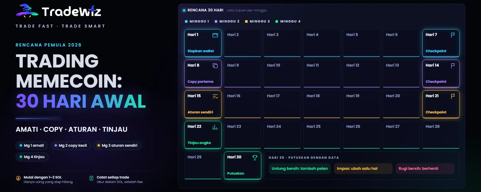 Trading memecoin untuk pemula: 30 hari pertamamu
