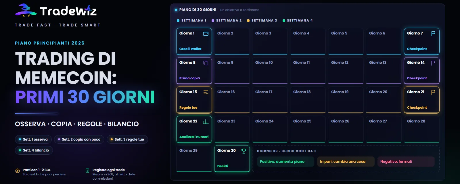 Trading di memecoin per principianti: i primi 30 giorni