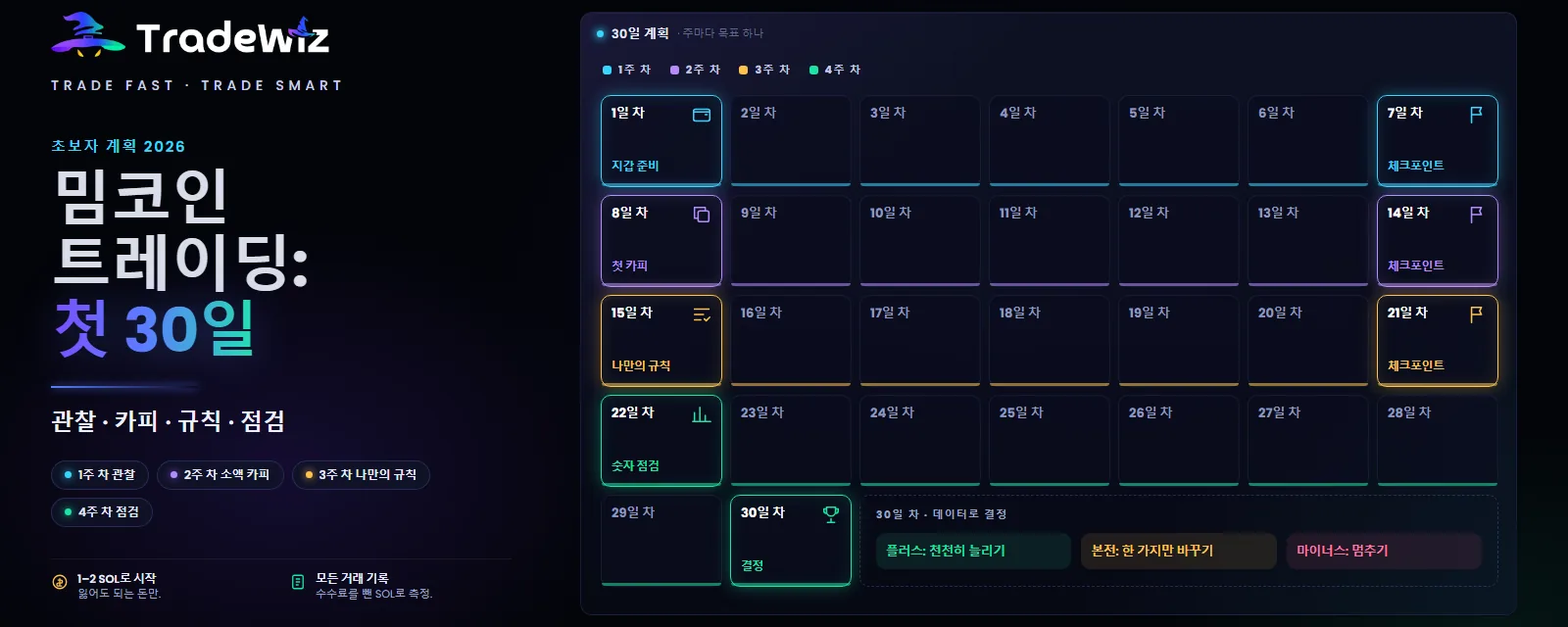 밈코인 트레이딩 입문: 첫 30일