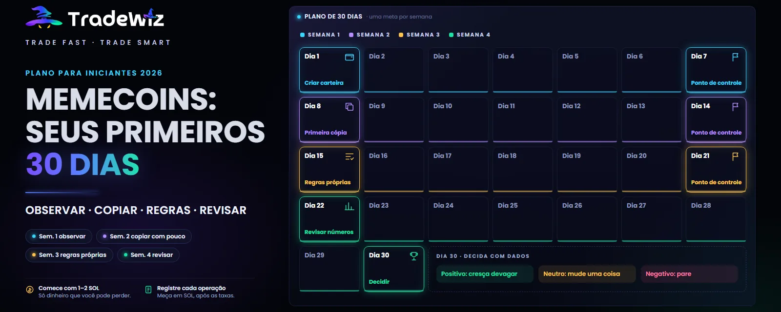 Trading de memecoins para iniciantes: seus primeiros 30 dias