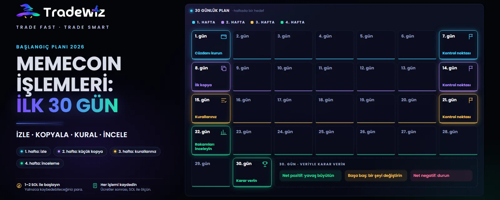 Yeni başlayanlar için memecoin işlemleri: ilk 30 gün