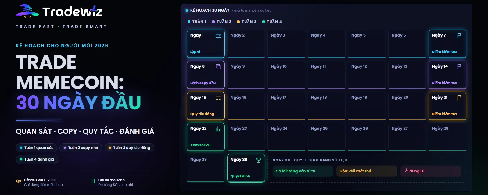 Trade memecoin cho người mới: 30 ngày đầu tiên