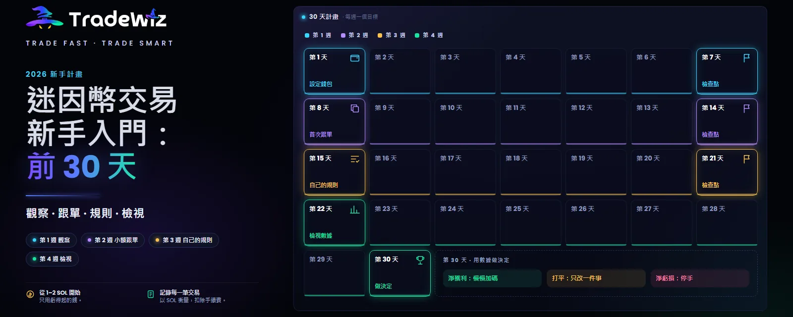 迷因幣交易新手入門:你的前 30 天