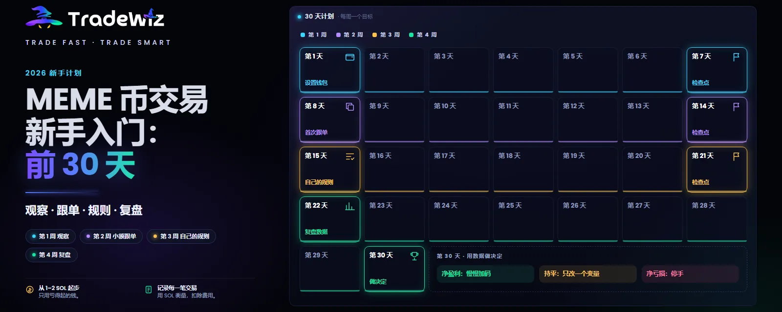 Meme 币交易新手入门:你的前 30 天