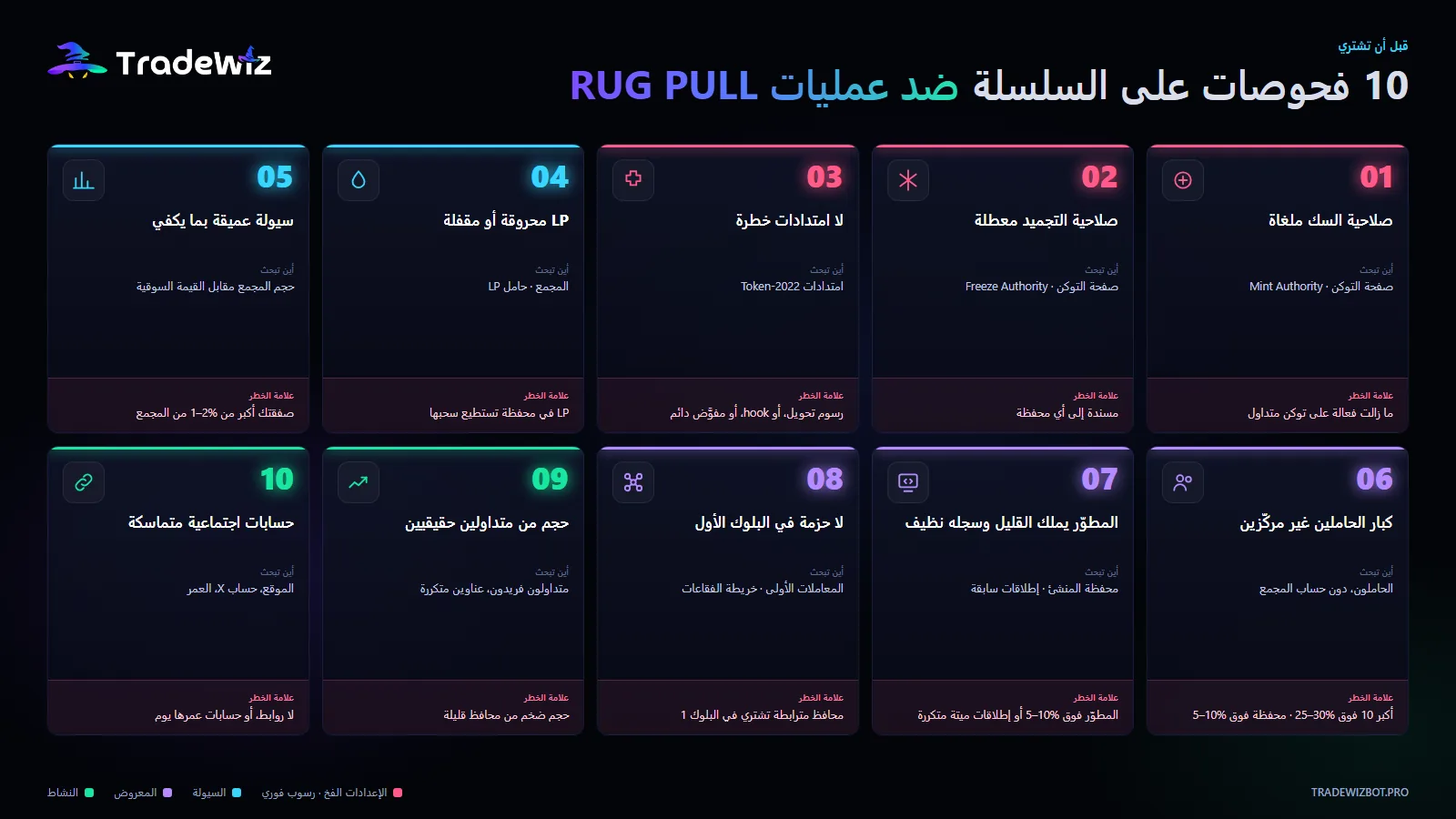 10 فحوصات على السلسلة قبل شراء توكن على Solana