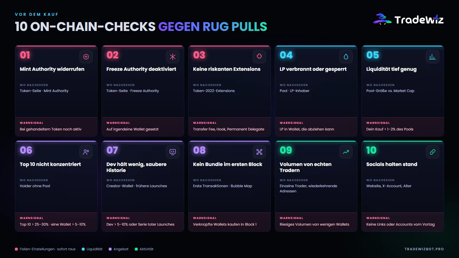 Die 10 On-Chain-Checks vor dem Kauf eines Solana-Tokens