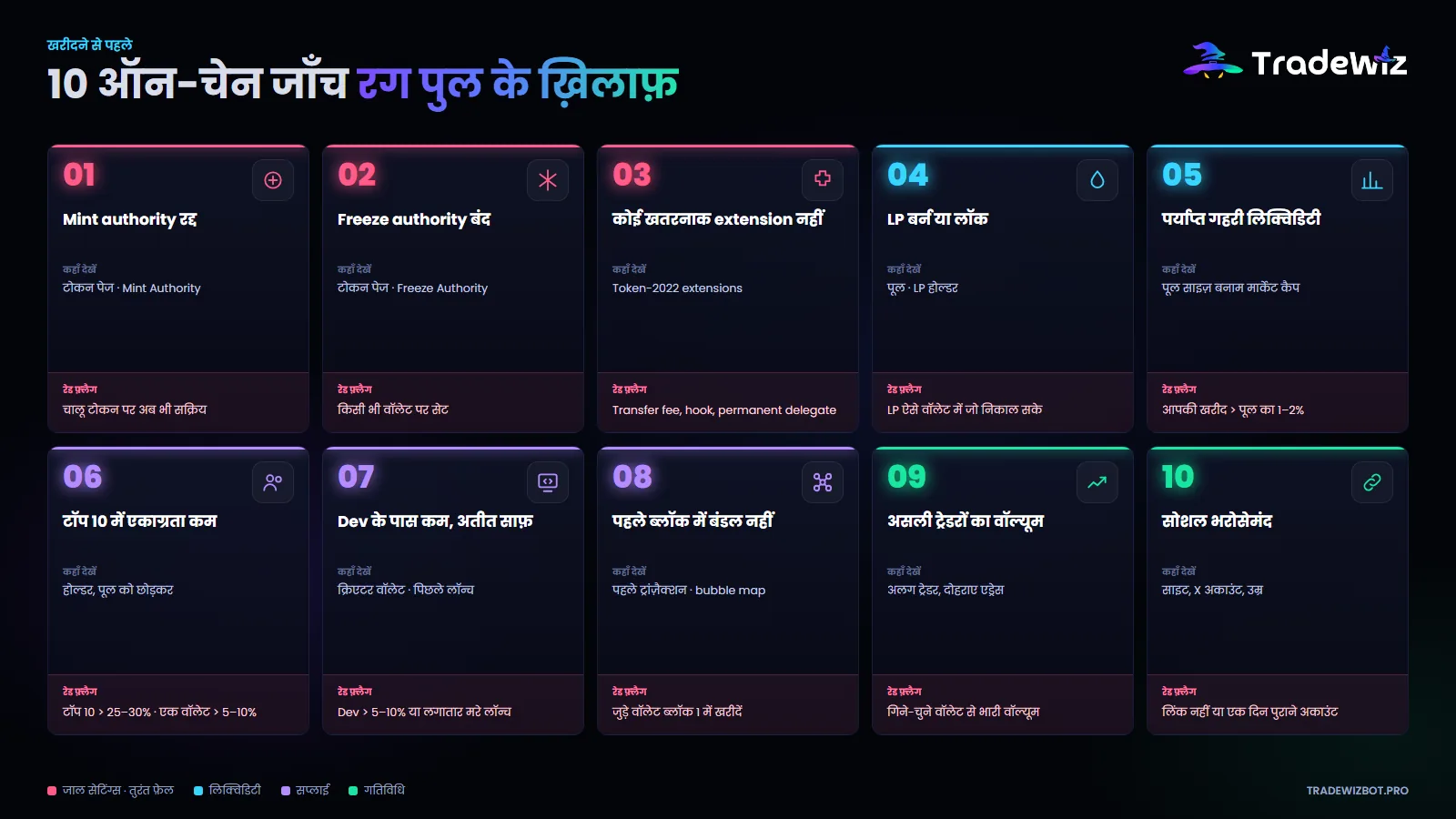 Solana टोकन खरीदने से पहले 10 ऑन-चेन जाँच