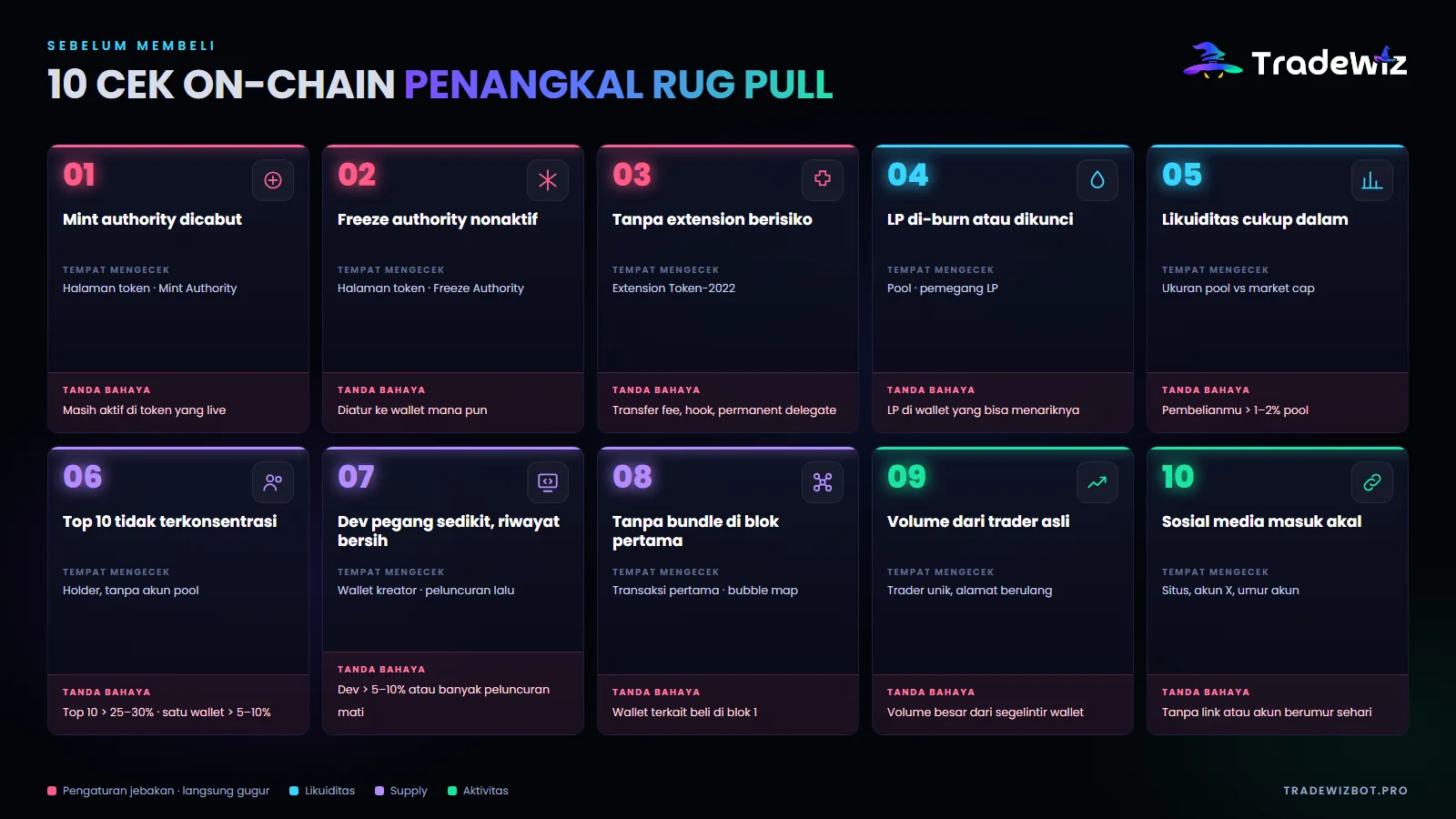 10 cek on-chain sebelum membeli token Solana