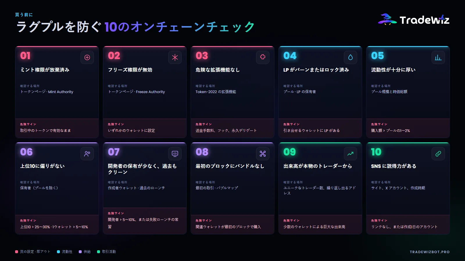 Solanaのトークンを買う前の10のオンチェーンチェック