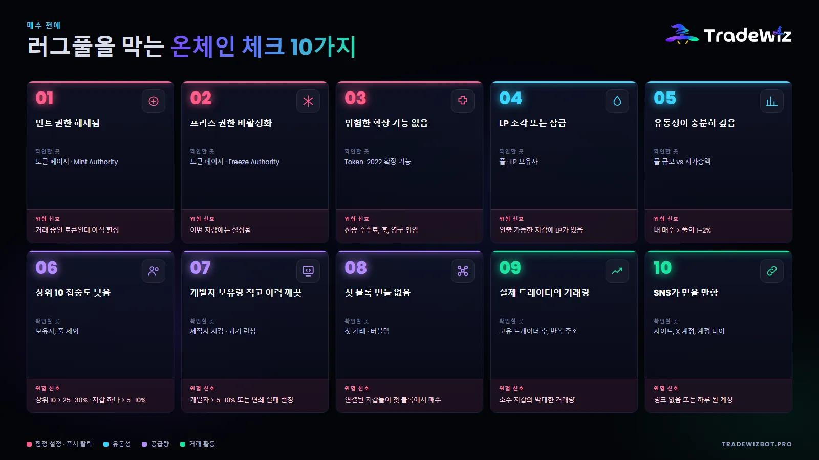 Solana 토큰 매수 전 온체인 체크 10가지