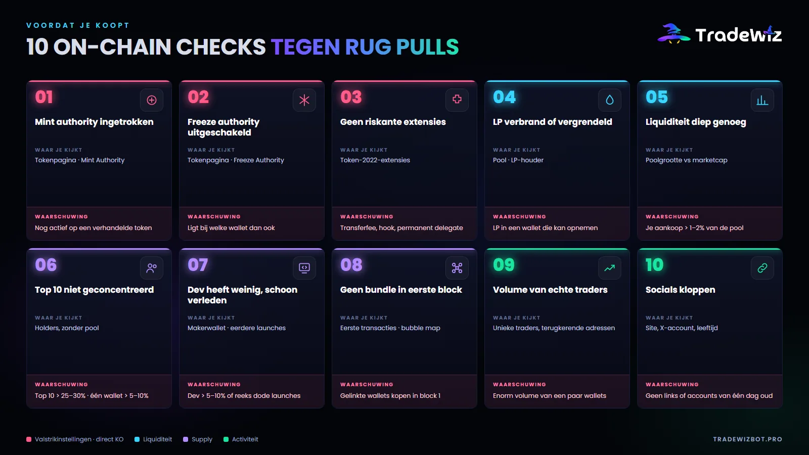 De 10 on-chain checks voordat je een Solana-token koopt