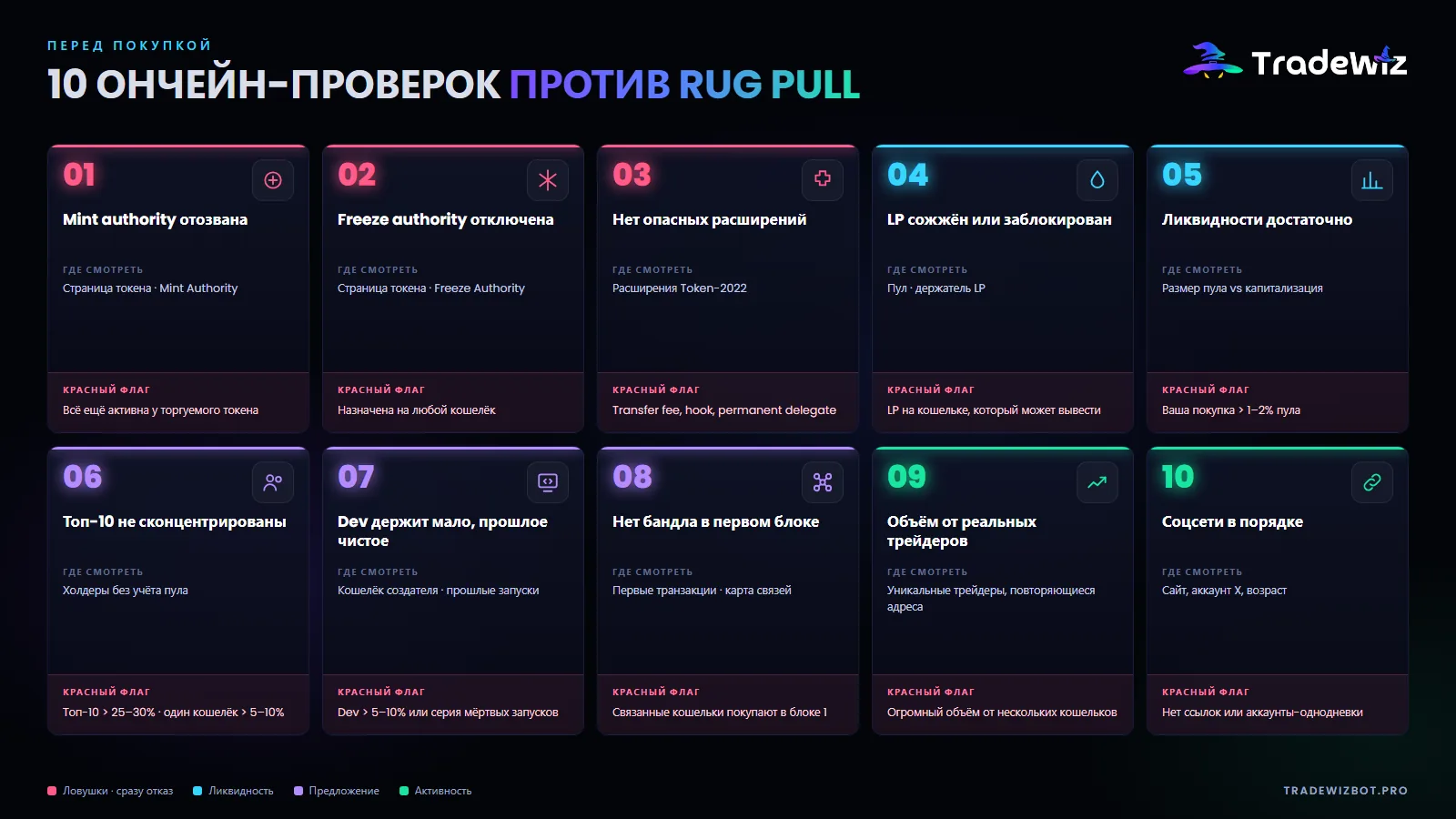 10 ончейн-проверок перед покупкой токена на Solana