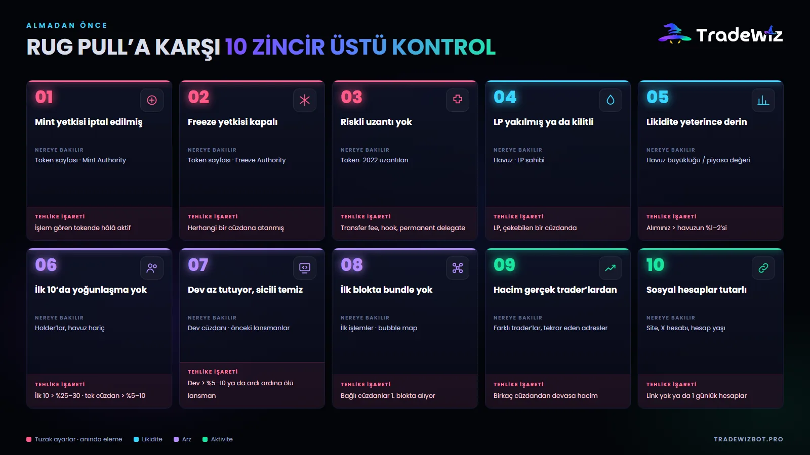 Bir Solana tokenini almadan önce 10 zincir üstü kontrol