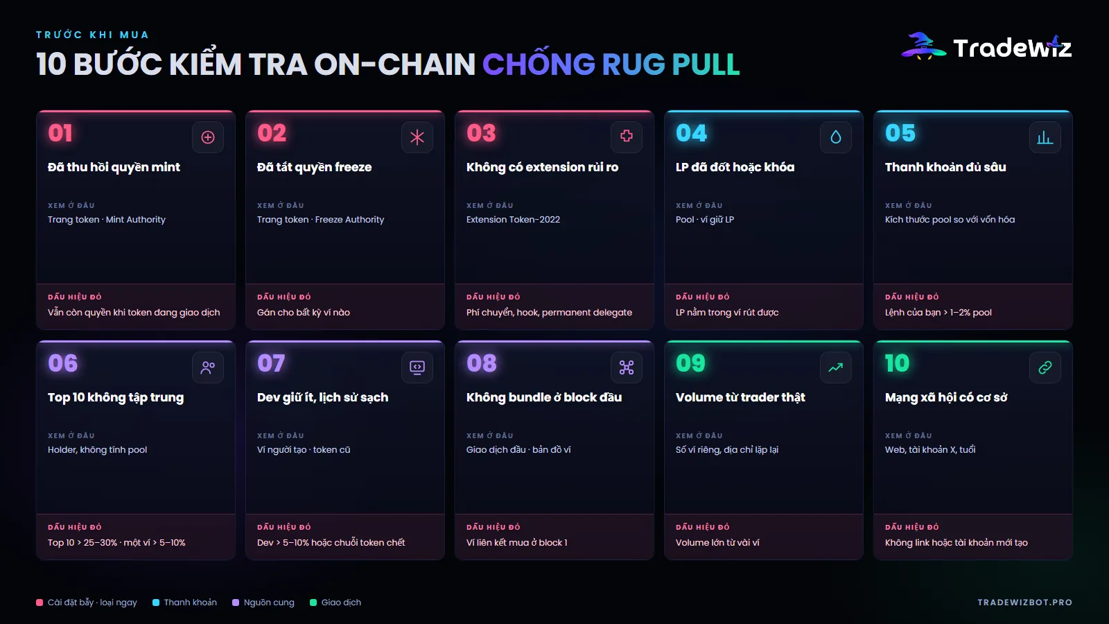 10 bước kiểm tra on-chain trước khi mua token Solana