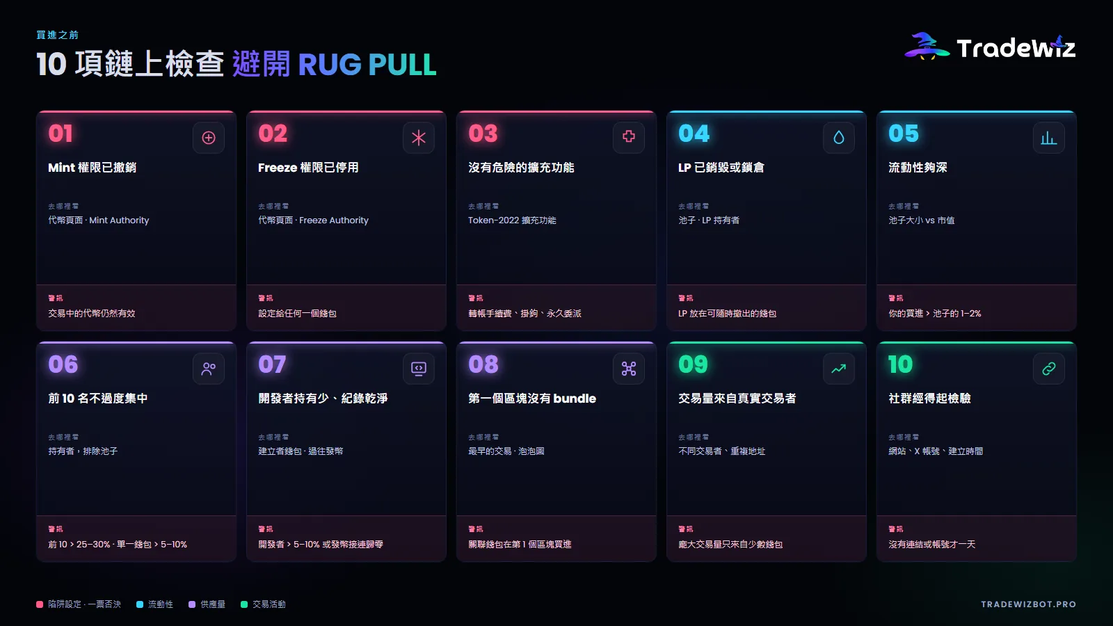 買進 Solana 代幣前的 10 項鏈上檢查