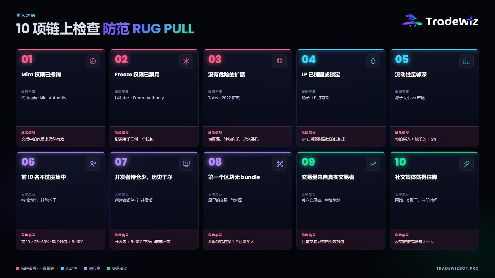买入 Solana 代币前的 10 项链上检查