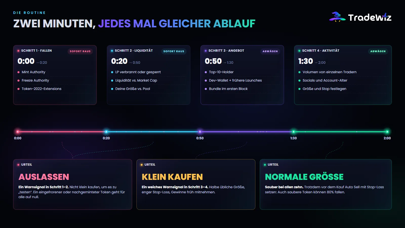 Eine Zwei-Minuten-Routine vor jedem Kauf
