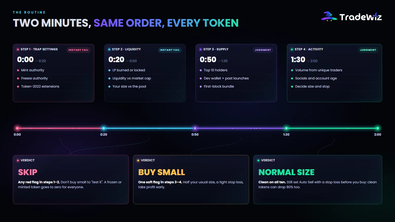 A two-minute routine before every buy