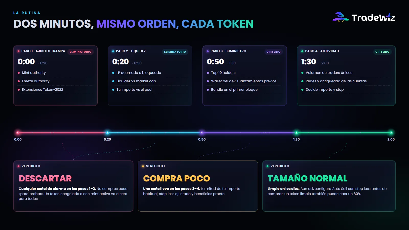 Una rutina de dos minutos antes de cada compra