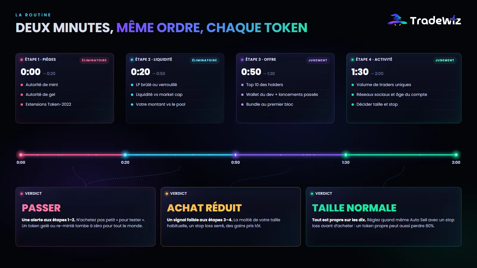 Une routine de deux minutes avant chaque achat